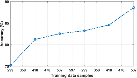 Figure 5: