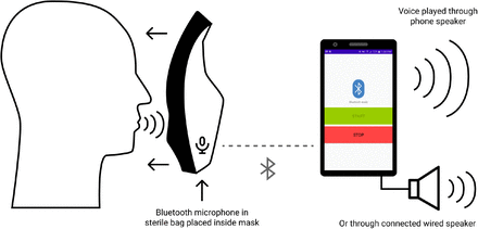 Figure 24