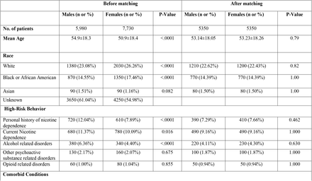 Table 1: