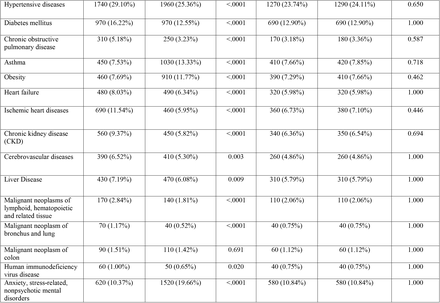 Table 1: