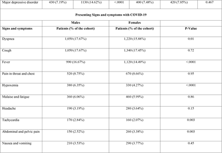 Table 1: