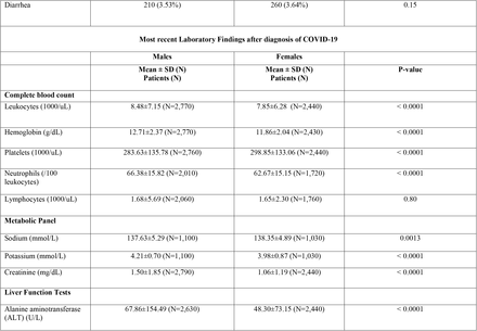 Table 1: