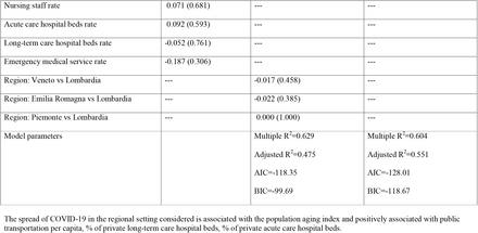 Table 3: