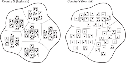 Figure 2.1: