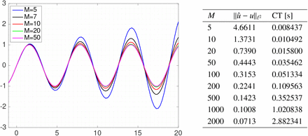 Figure 4.1: