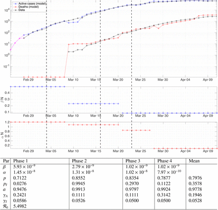 Figure 5.1: