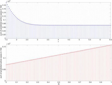 Figure 5.2: