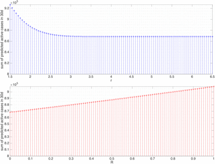 Figure 5.3: