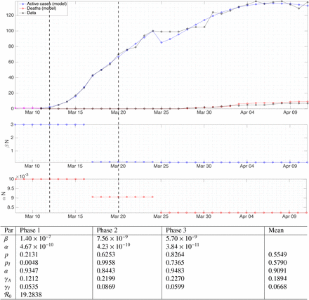 Figure 5.4: