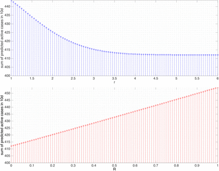 Figure 5.5.