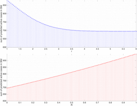 Figure 5.6