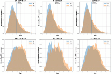 Figure 2: