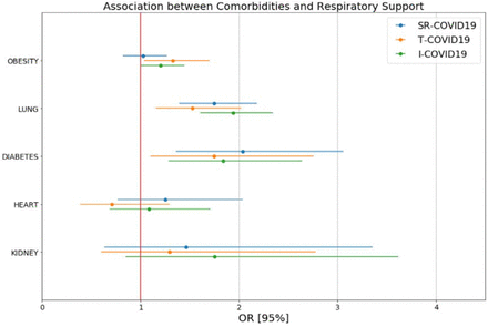 Figure 3: