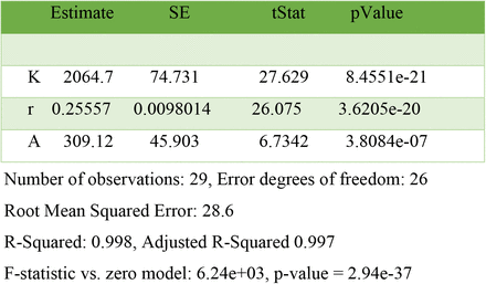 Table 1: