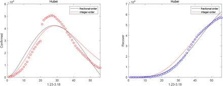 Fig. 3: