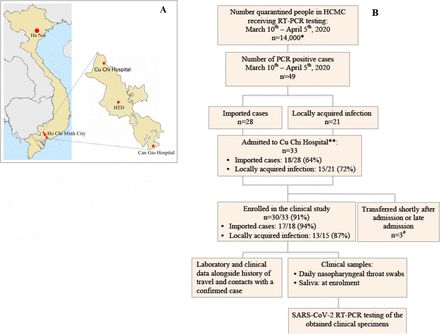 Figure 2: