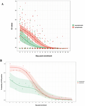 Figure 4: