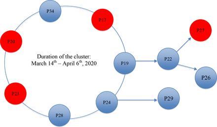 Figure 5: