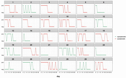 Supplementary Figure 2: