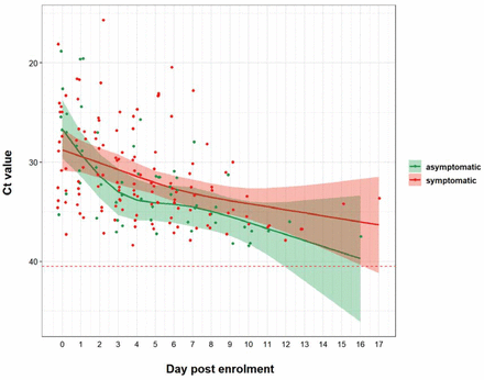 Supplementary Figure 3: