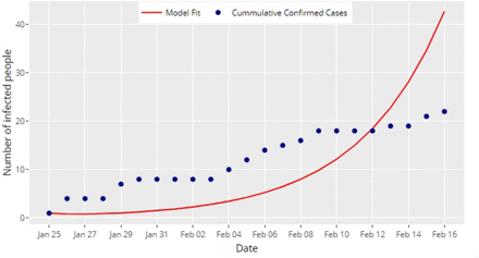 Figure 3: