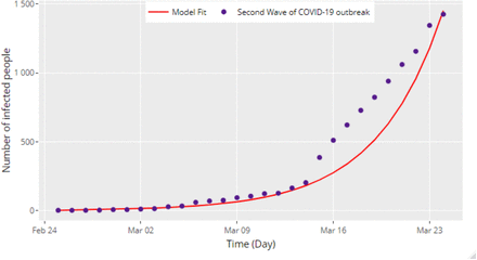 Figure 4: