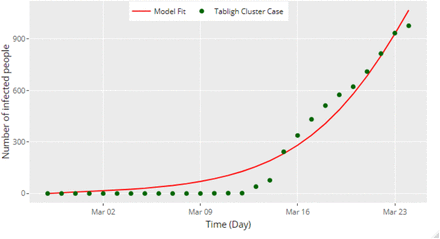 Figure 5: