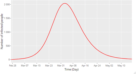 Figure 6: