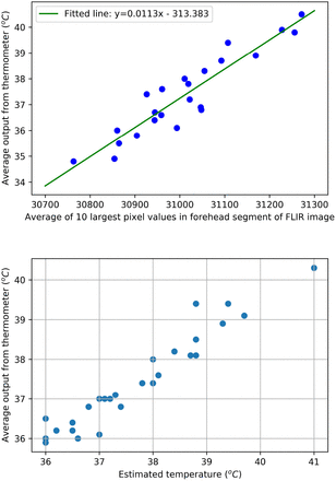 Fig. 4.