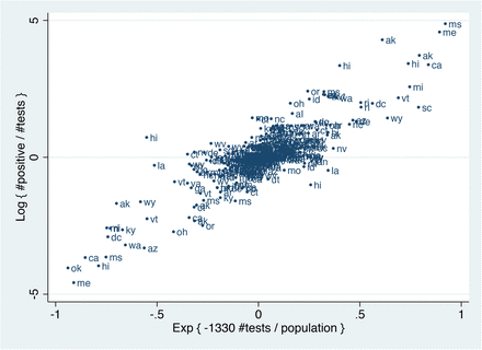 Figure 1: