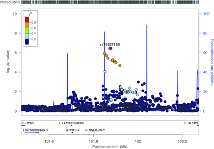 Figure 2.