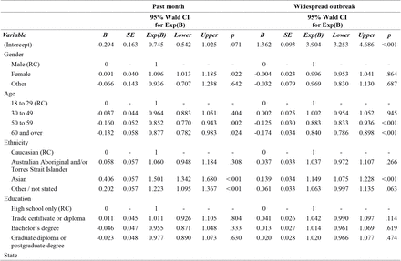 Table 6.