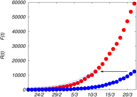 FIG. 1: