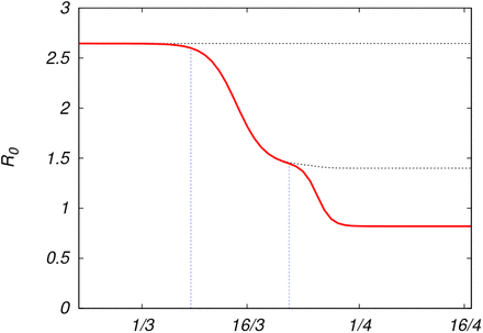 FIG. 2: