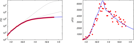 FIG. 3: