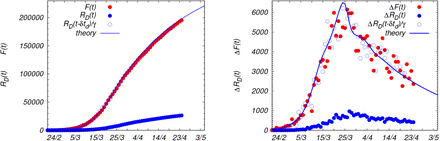 FIG. 4: