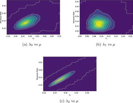 Fig 10.