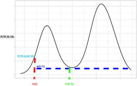 Fig 3.