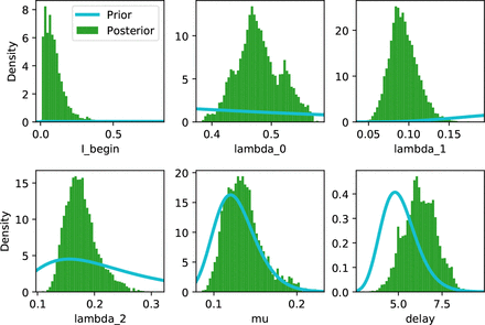 Fig 4.