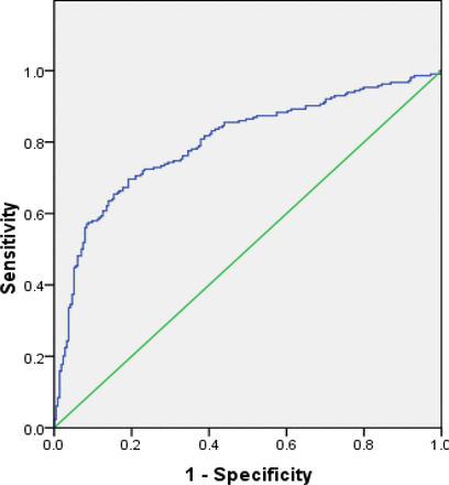 Fig 10.