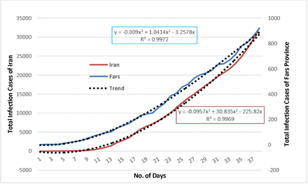 Fig 12.