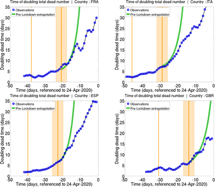 Figure 3: