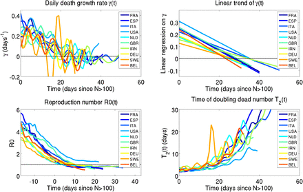 Figure 6: