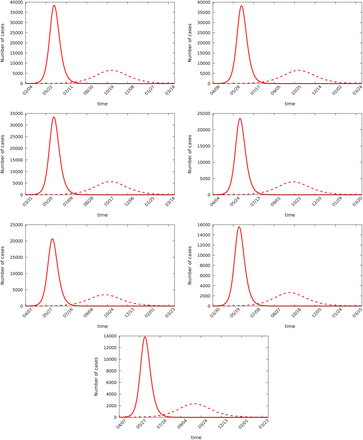 Fig 5.