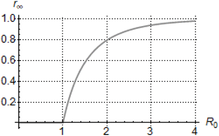 Figure 10.