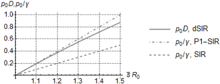 Figure 11.