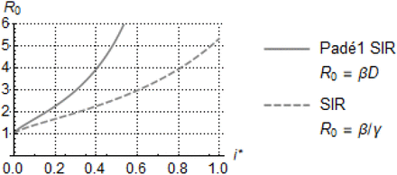 Figure 13.