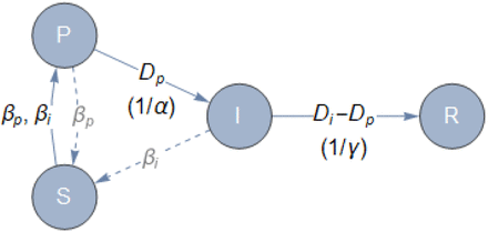 Figure 14.