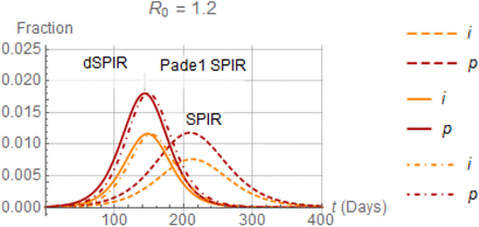 Figure 16.