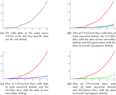 Figure 1: